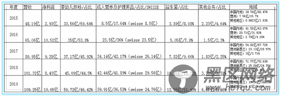 解密“合生元”