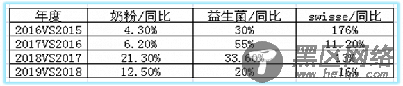 解密“合生元”