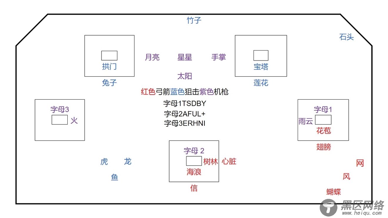 命运2尼俄伯解密攻略 尼俄伯实验室过法详解