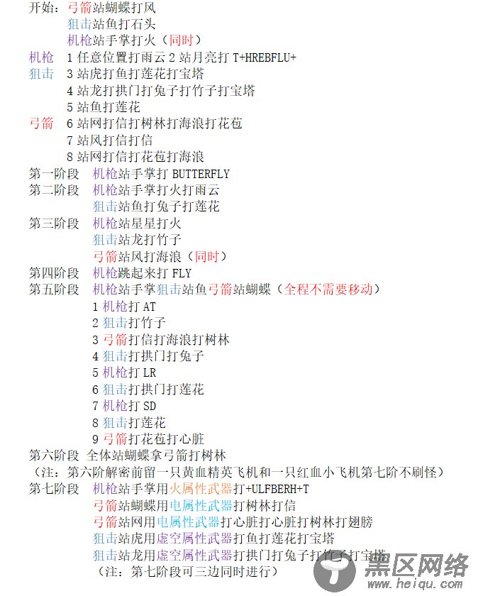 命运2尼俄伯解密攻略 尼俄伯实验室过法详解