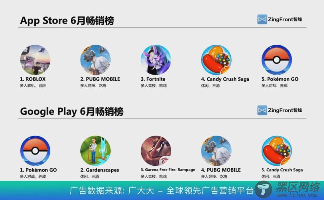 解密俄罗斯市场:宫斗/二次元崭露头角,渠道