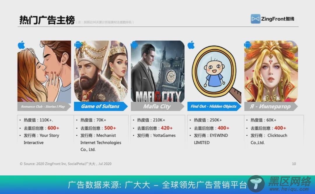 解密俄罗斯市场:宫斗/二次元崭露头角,渠道