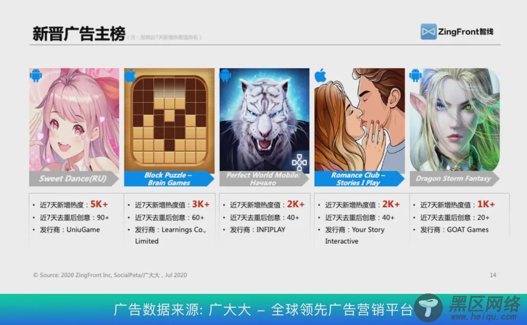 解密俄罗斯市场:宫斗/二次元崭露头角,渠道