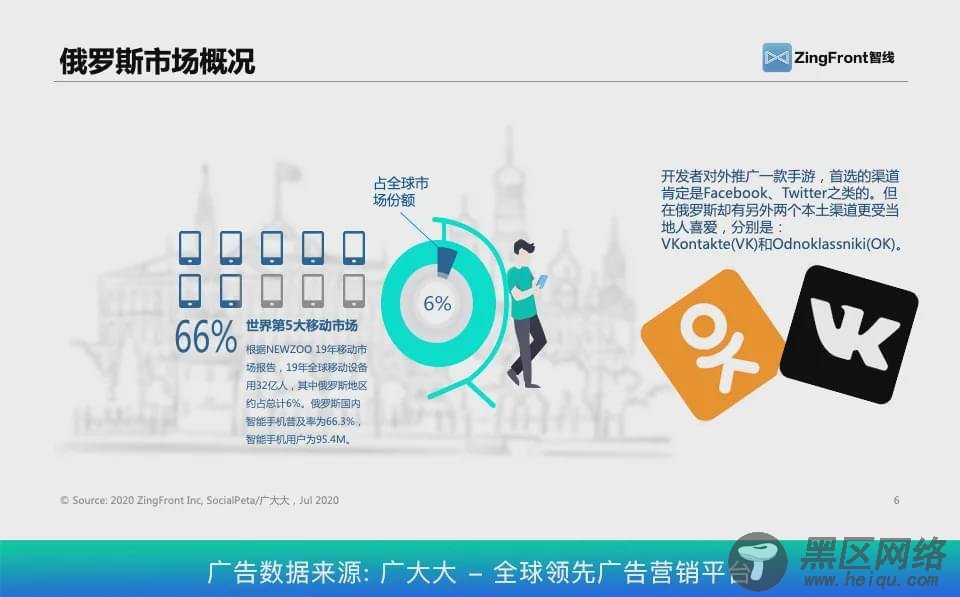 解密俄罗斯市场:宫斗/二次元崭露头角,渠道