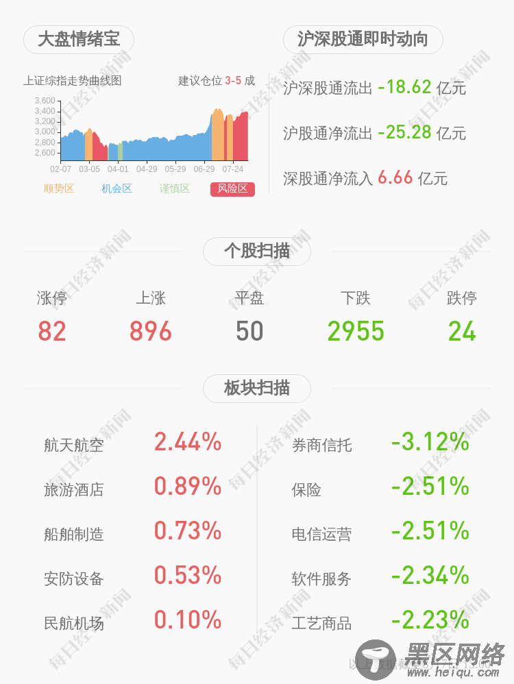 顾家家居：控股股东顾家集团解除质押608万股及