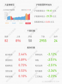 顾家家居：控股股东顾家集团解除质押608万股及