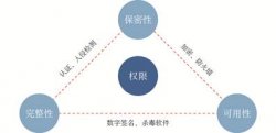 攻防：黑客技术与Fuzz测试