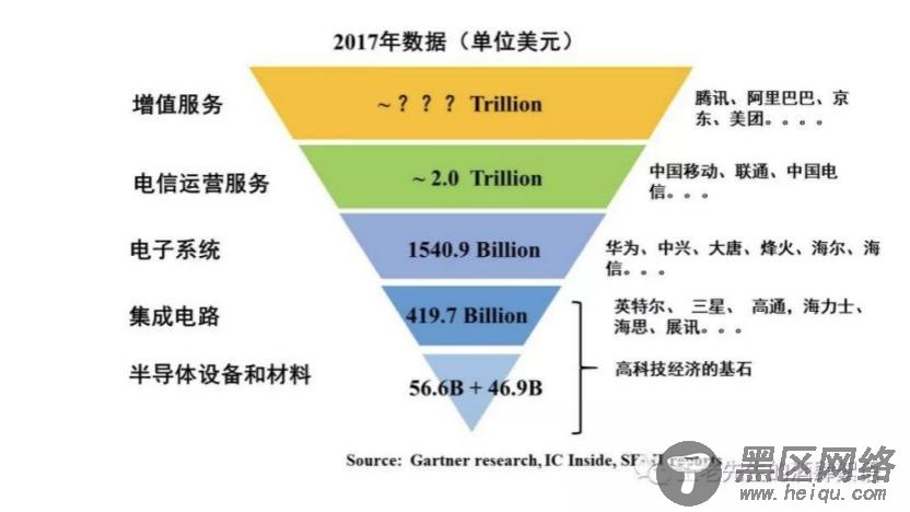 解密！中美技术战争的主战场在哪里？