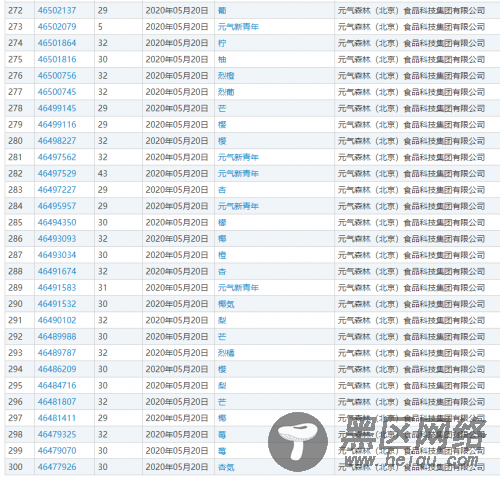 4年企业估值140亿，麦汇网揭秘“元气森林”成功