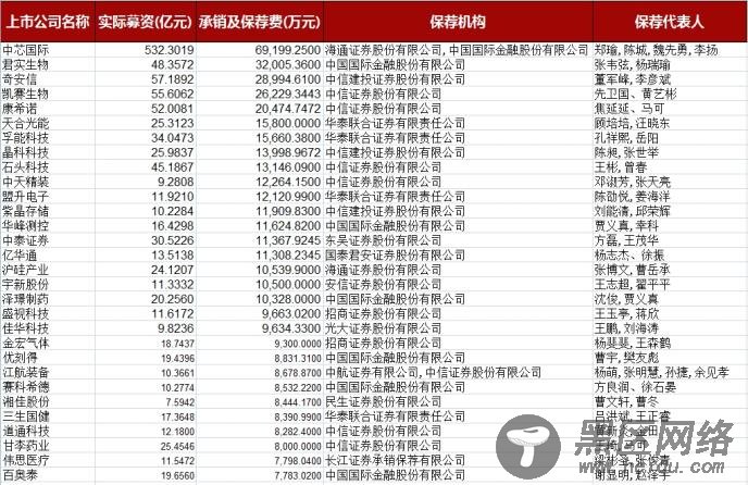 保代薪酬江湖揭秘：固定月薪6万 项目提成达千万