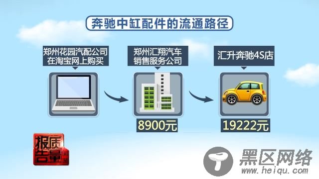 央视揭秘奔驰4S店维修猫腻：网购三无产品冒充原