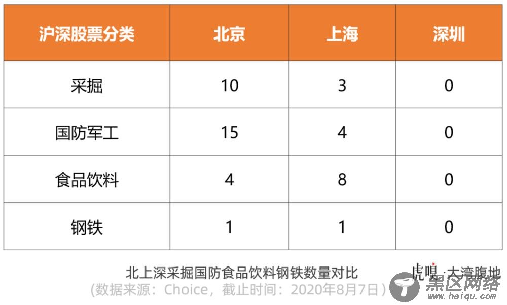 解密 330 家上市公司，我们读懂了深圳