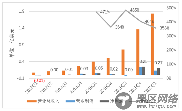 半年被做空12次 跟谁学要把做空报告都变成免费广告？