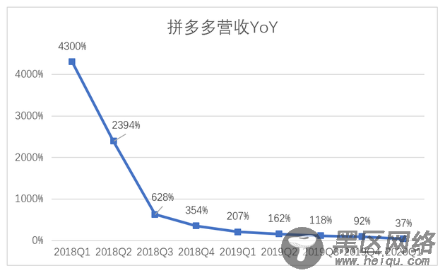 半年被做空12次 跟谁学要把做空报告都变成免费广告？