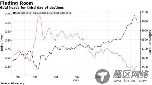 太恐怖！黄金崩跌6%白银狂泻15% 一文揭秘四大暴