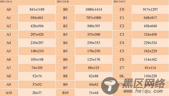  DNF加力量的卡片都有什么？叫什么？ 