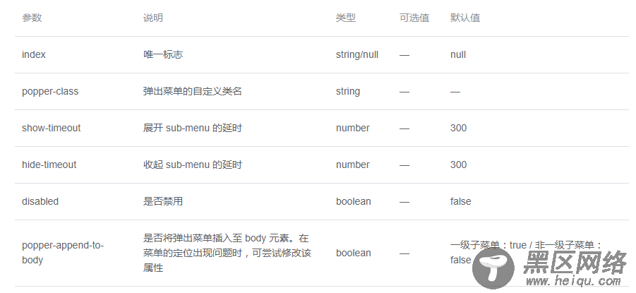 Element NavMenu导航菜单的使用方法