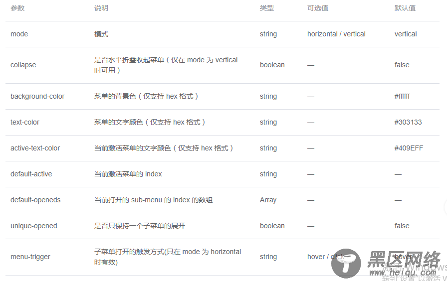 Element NavMenu导航菜单的使用方法