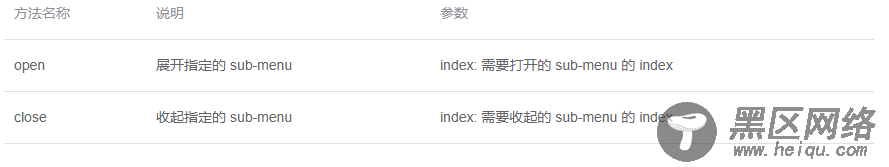 Element NavMenu导航菜单的使用方法