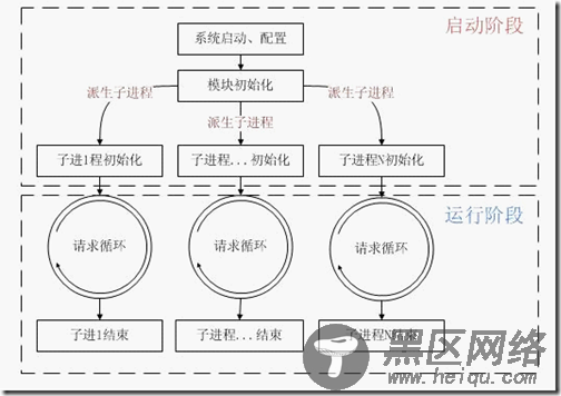 PHP底层运行机制与工作原理详解