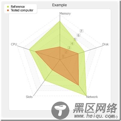 PHP生成图表pChart的示例解析