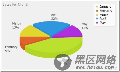 PHP生成图表pChart的示例解析