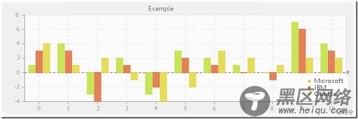 PHP生成图表pChart的示例解析