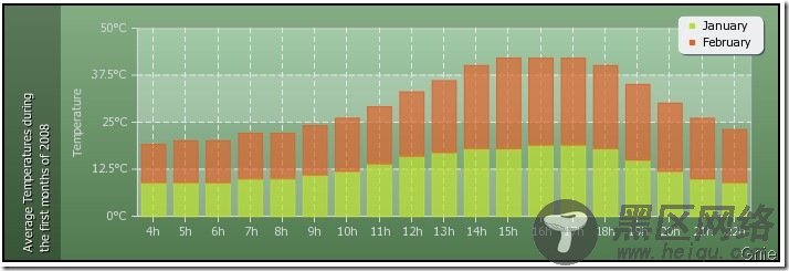 PHP生成图表pChart的示例解析