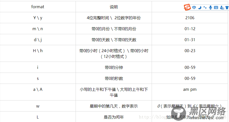 PHP日期和时间函数的使用示例详解