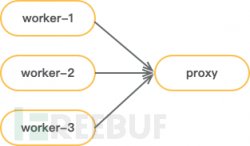 漏洞扫描技巧之Web漏洞扫描器研究