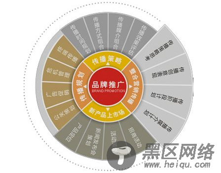  网站收录效果和什么有关系 