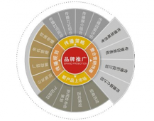  网站收录效果和什么有关系 