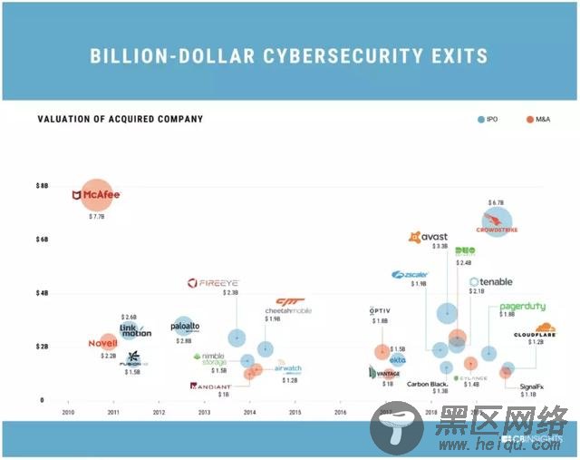 CB Insights描述2020年14大技术趋势：量子技术等将重塑未来