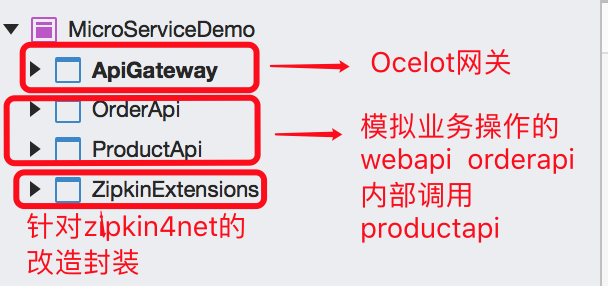 ASP.NET Core整合Zipkin链路跟踪的实现方法