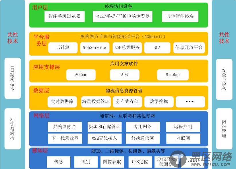 福利软件为你揭秘.net软件开发教程「实用教程」