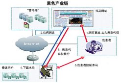 中国黑客圈：攻击网游牟利 后洗白上岸