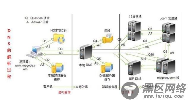  中小企业网络营销解决方案 