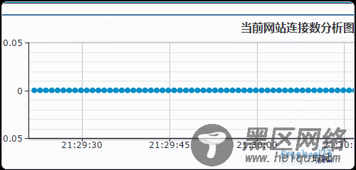 Easypanel免费的VPS主机面板 可跨平台Linux和Windows