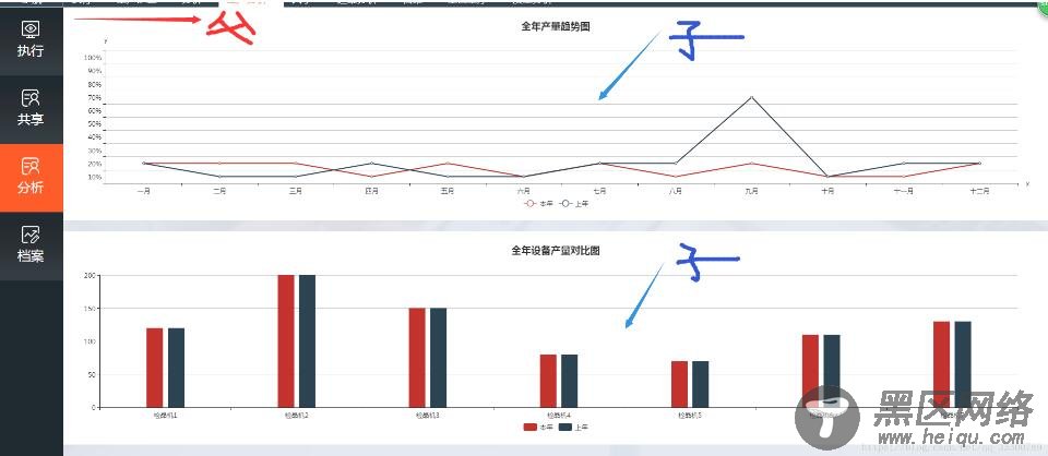 vue中echarts的用法及与elementui