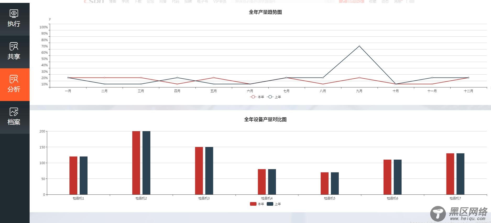 vue中echarts的用法及与elementui