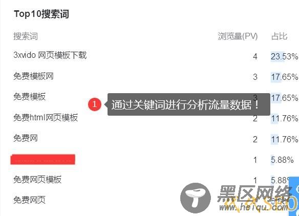  错误的友情链接会给优化网站带来危机 所以新手交换友情链接应注意 