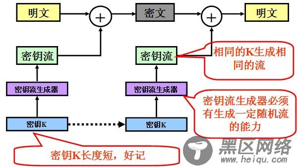 常用加密算法概述