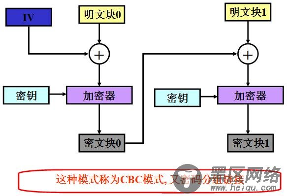 常用加密算法概述