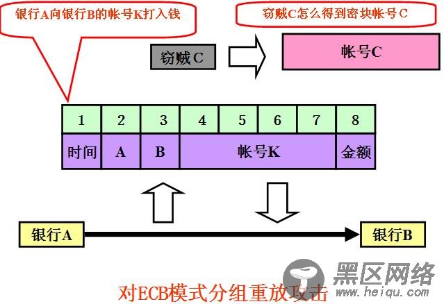 常用加密算法概述