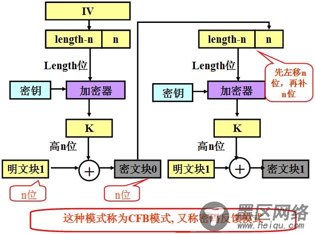 常用加密算法概述