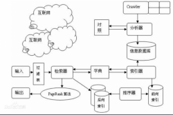  网站日志要分析的主要内容 