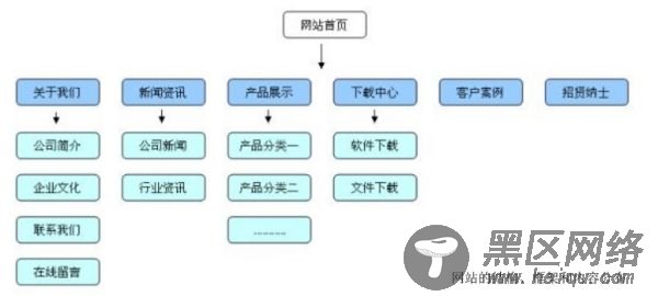  提高seo优化蜘蛛抓取的方法 