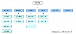  提高seo优化蜘蛛抓取的方法 