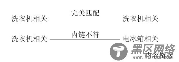  提高seo优化蜘蛛抓取的方法 