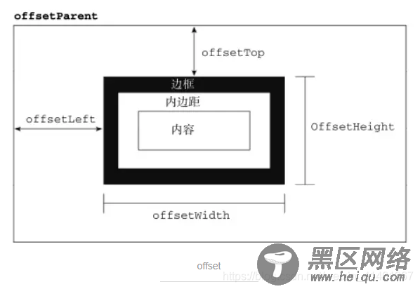 HTML元素拖拽功能实现的完整实例